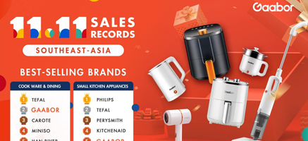 Gaabor's Sales During the First Double Eleven Period Were Successful: Top Five in the Small Kitchen Appliances in Southeast Asia; Second in the Kitchen Catering